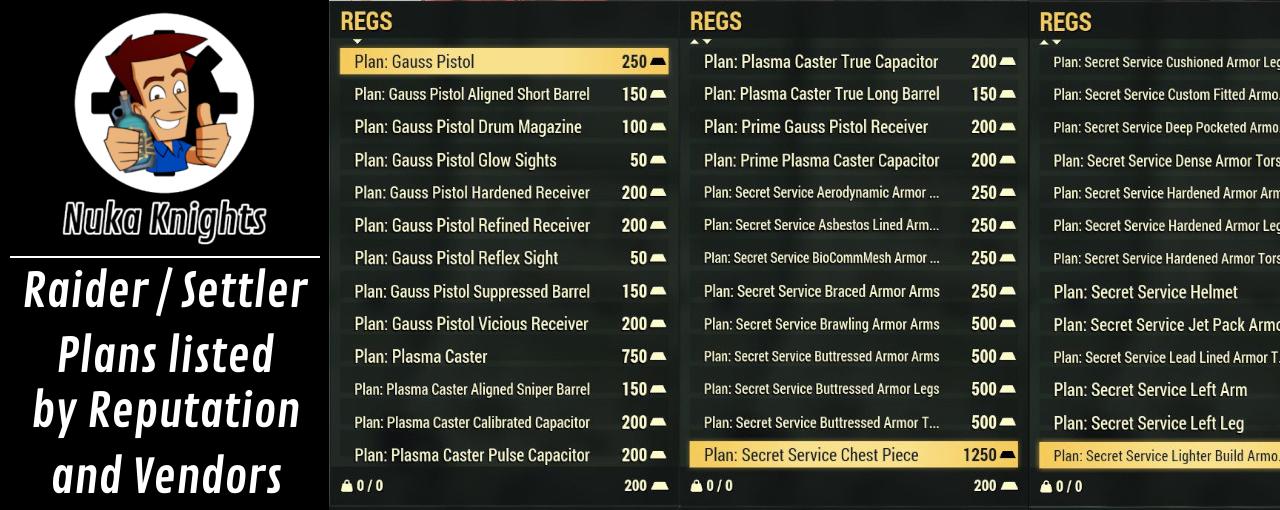 Wastelanders Plans at Raiders / Settlers listed by Vendors and Reputation / Gold Plans of all Factions