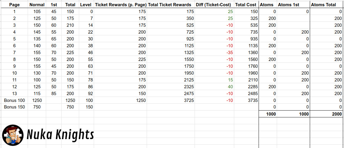 season16-ticket-price-table-withatoms.jpg